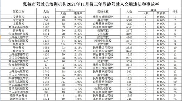 张掖市驾驶人培训机构培训质量公布 数据背后的学车选择